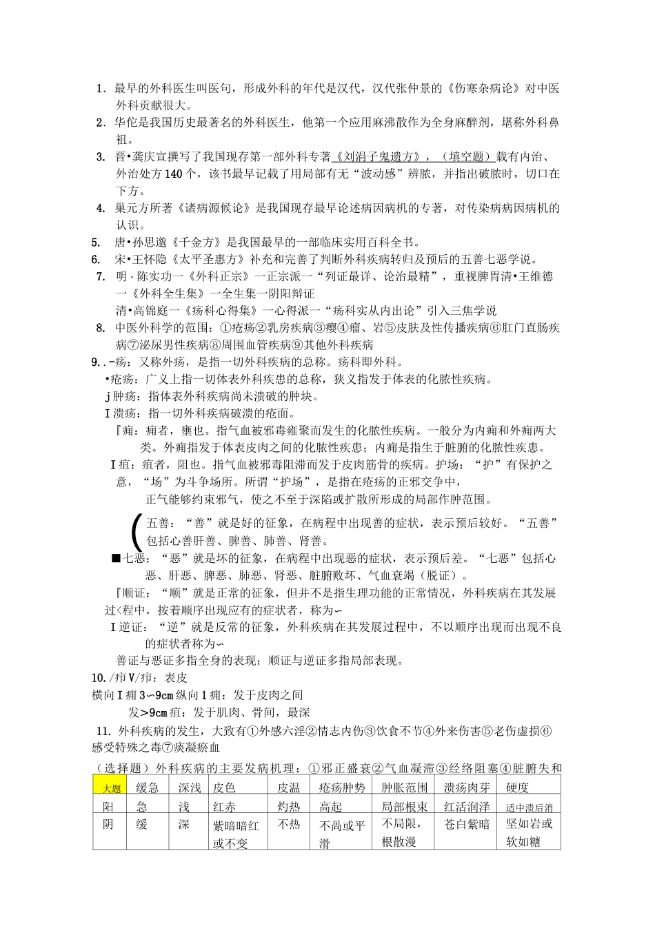 中医外科学考试重点整理_第1页