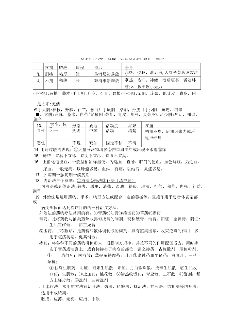 中医外科学考试重点整理_第2页