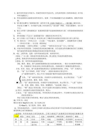 中医外科学考试重点整理