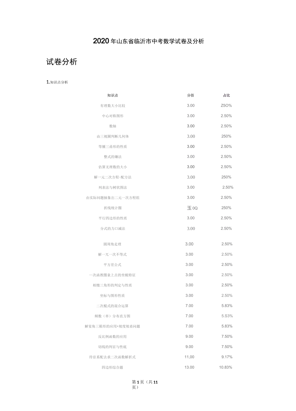 2020年山东省临沂中考数学试卷_第1页
