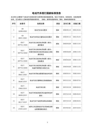 电动汽车现行相关标准信息大全