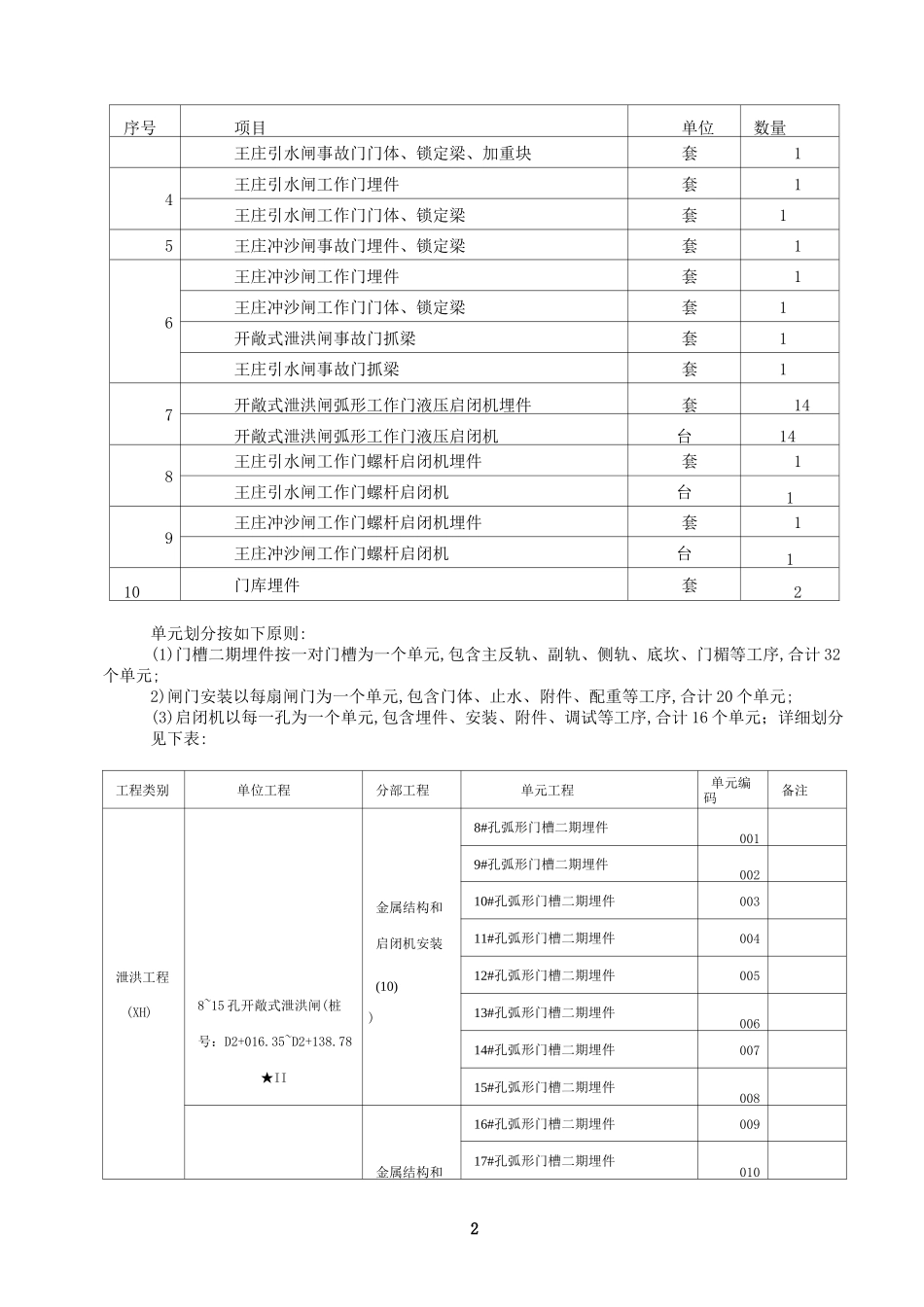 金属结构闸门及启闭机安装方案_第2页