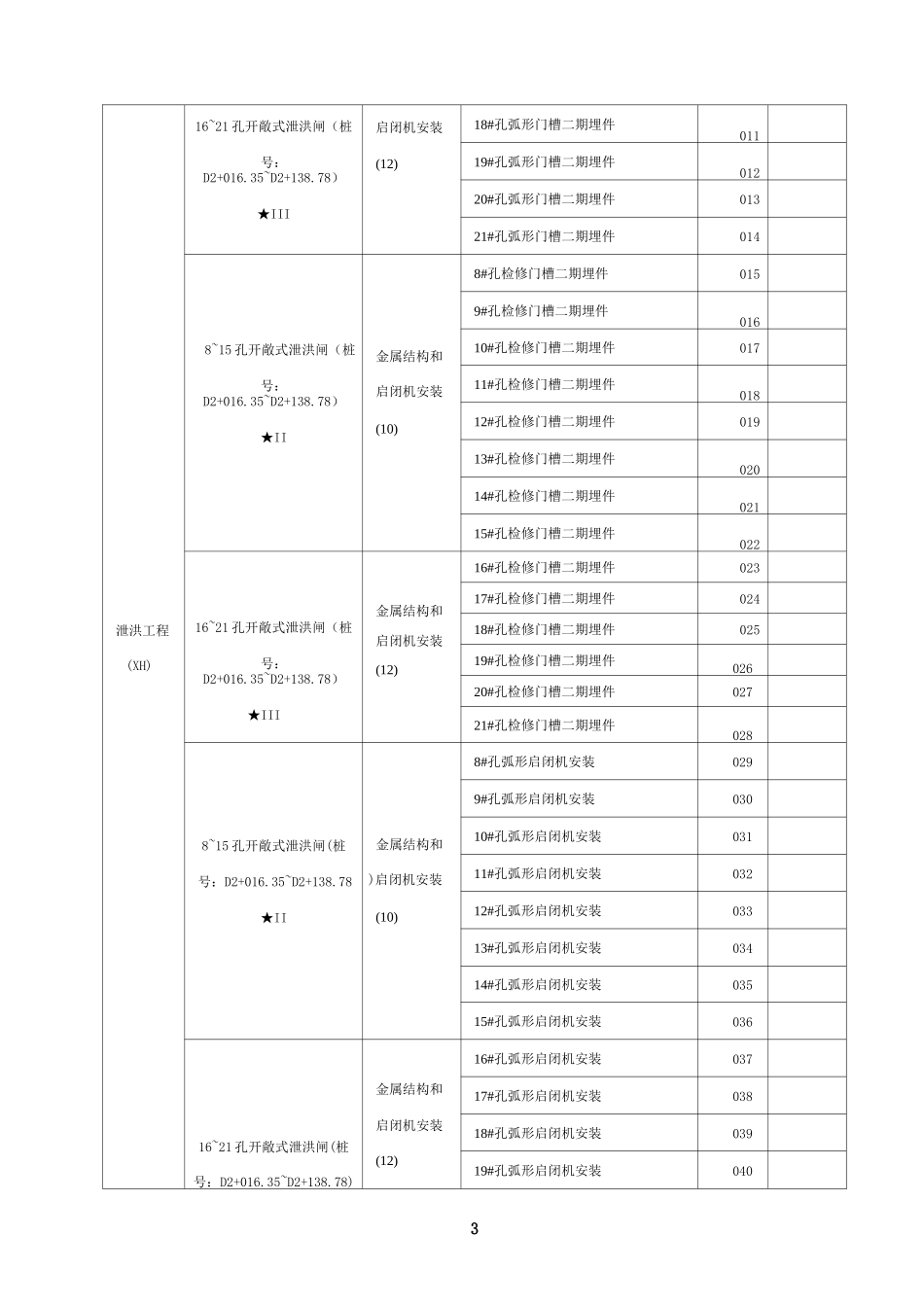 金属结构闸门及启闭机安装方案_第3页