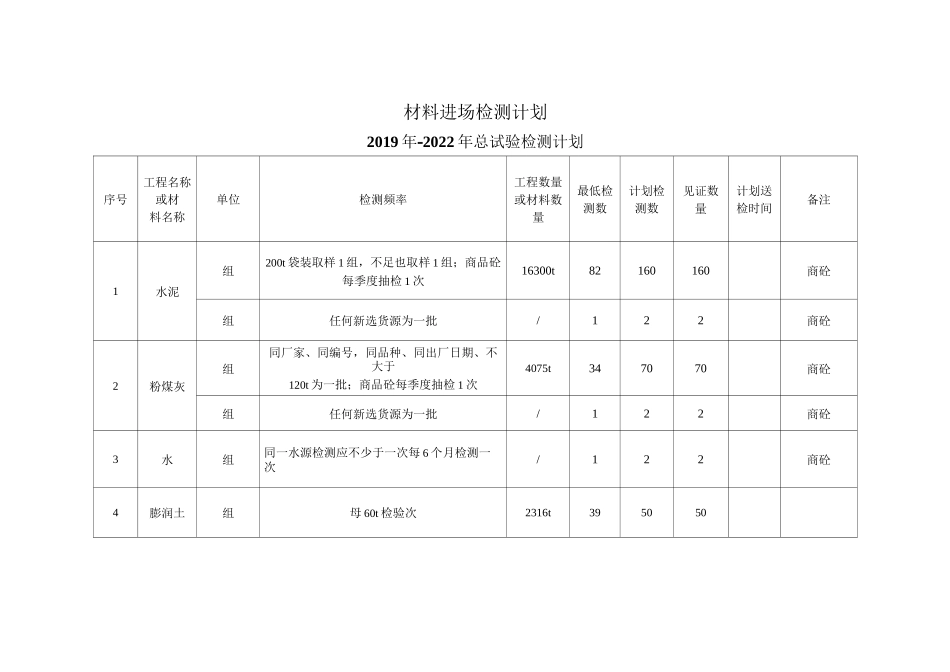材料进场检测计划_第2页