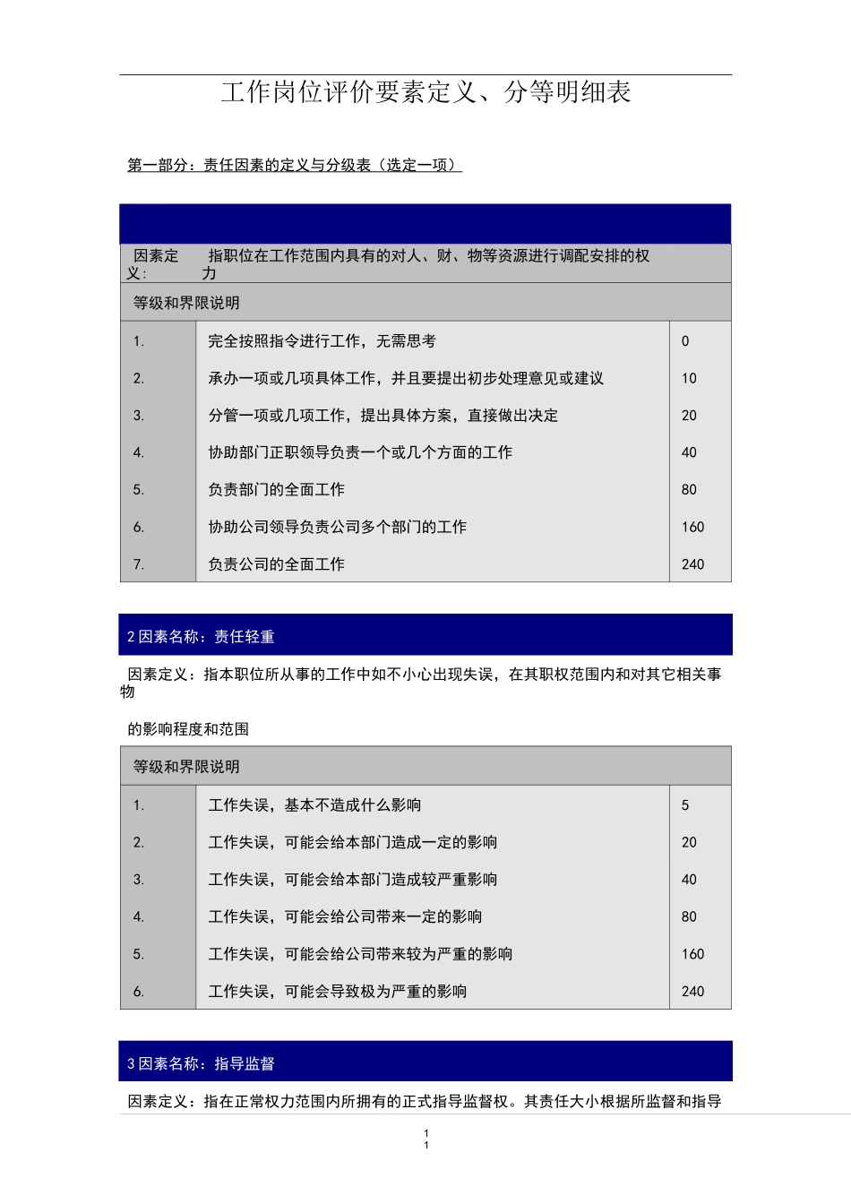 工作岗位评价要素定义、分等明细表_第1页