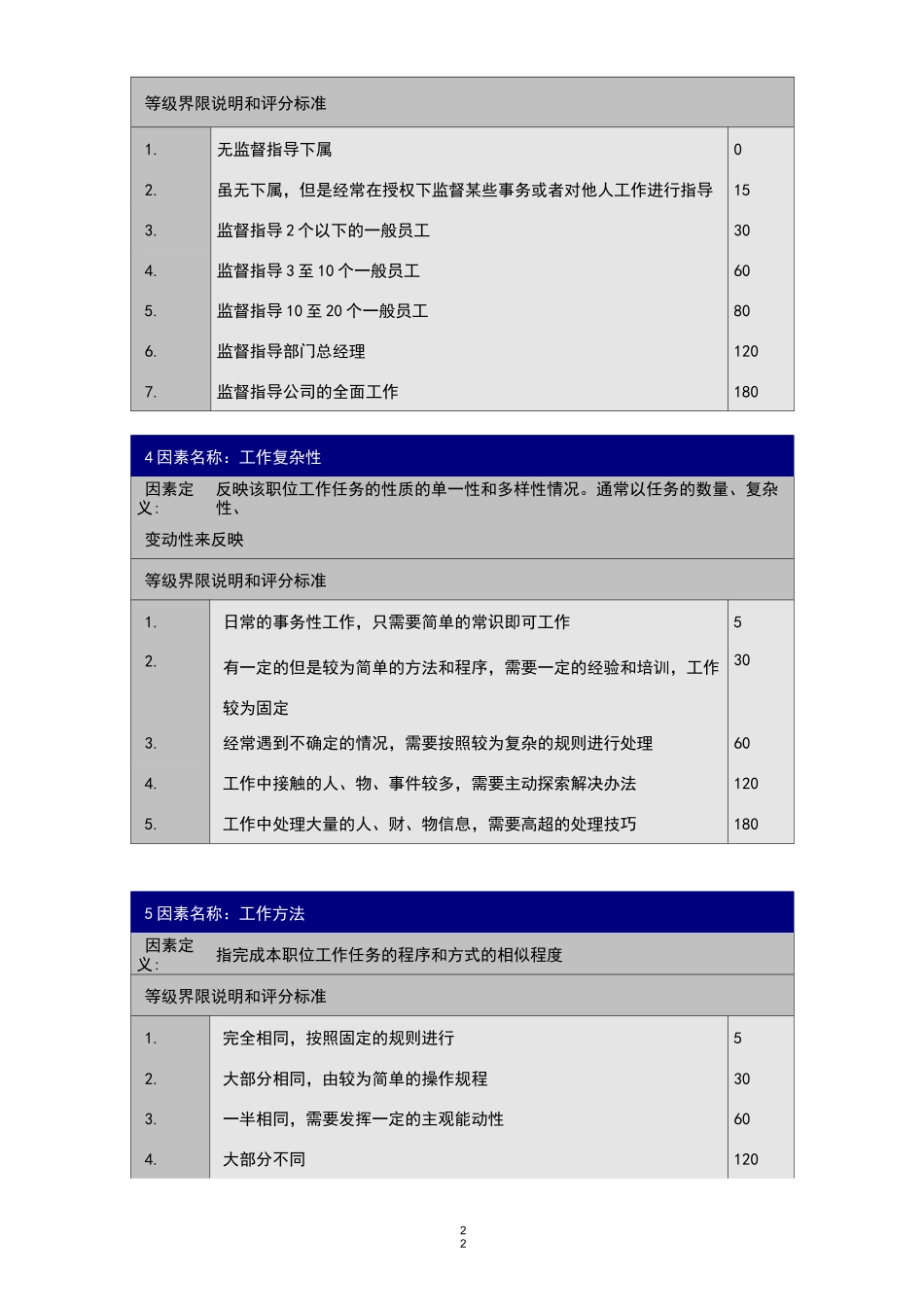 工作岗位评价要素定义、分等明细表_第3页