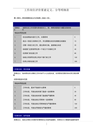 工作岗位评价要素定义、分等明细表