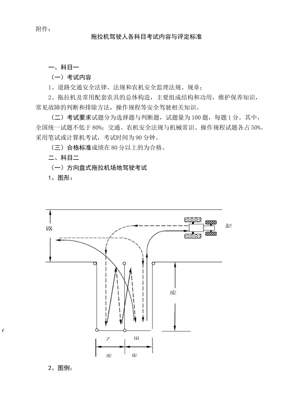 拖拉机驾驶人各科目考试内容与评定标准_第1页