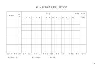实测实量表格