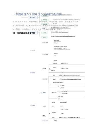 一张图看懂5G,附中国5G频谱分配详情