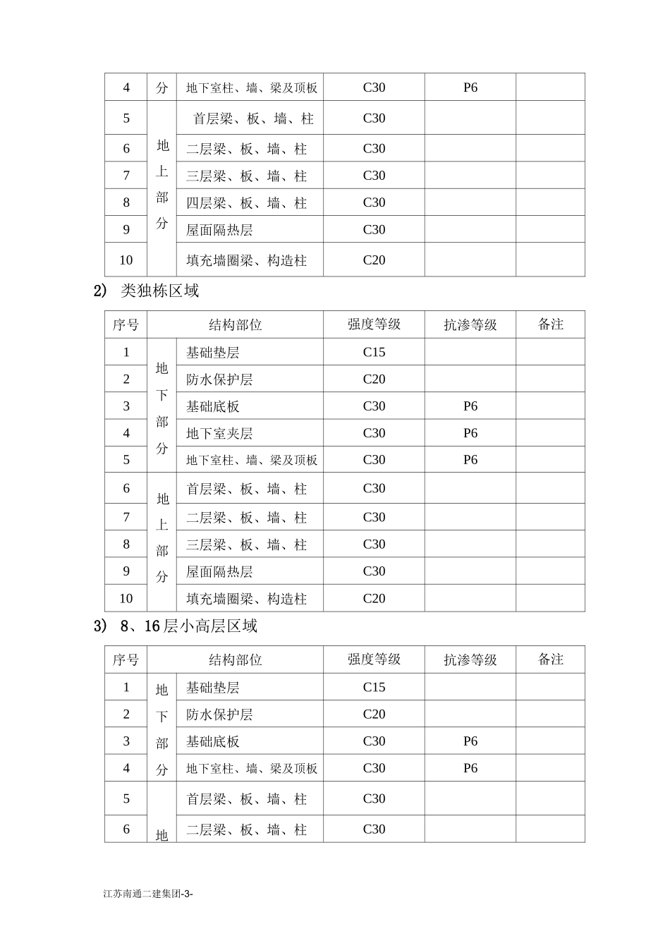 混凝土试块留置及实体检测方案_第3页
