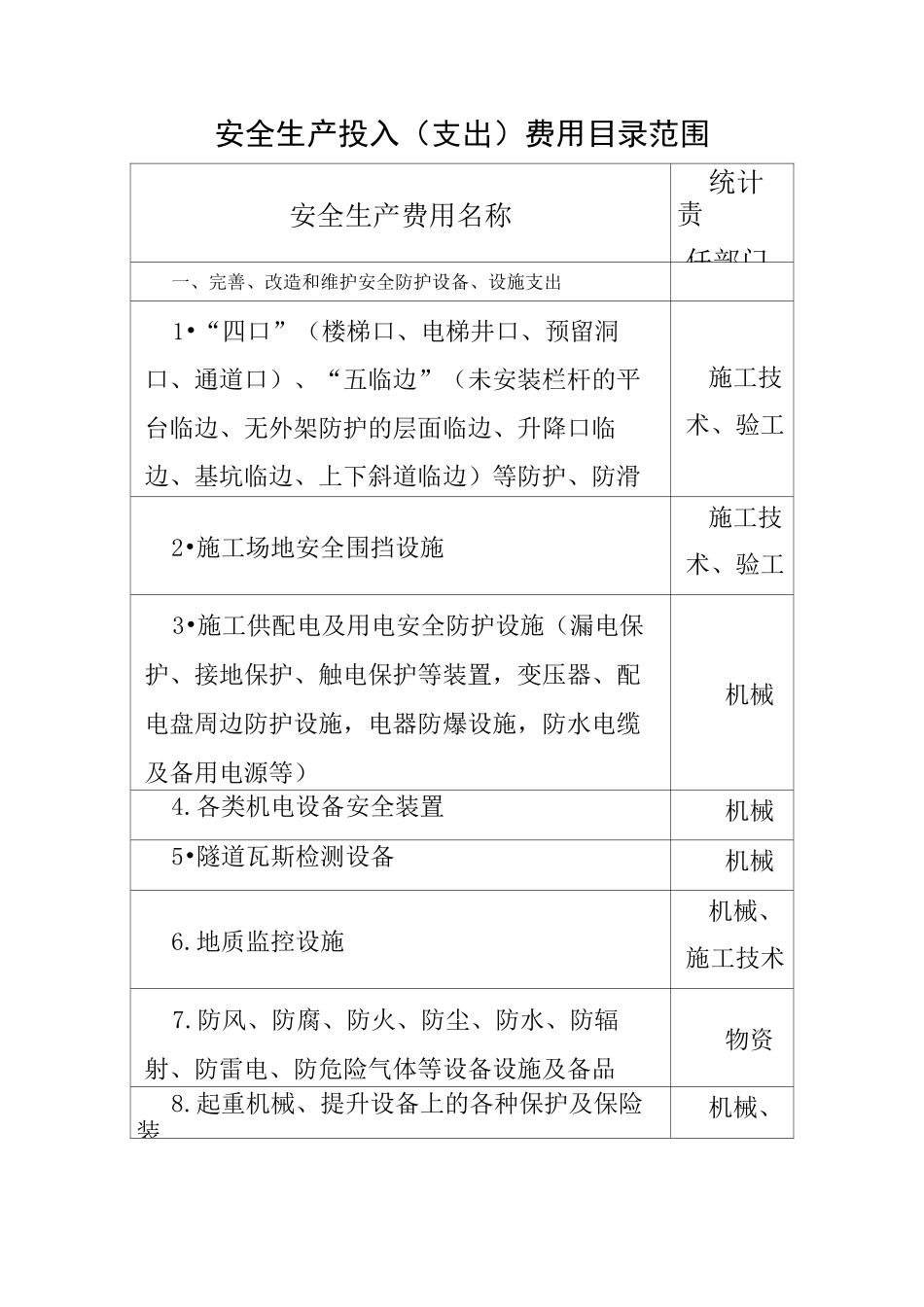 安全生产投入(支出)费用目录范围_第2页