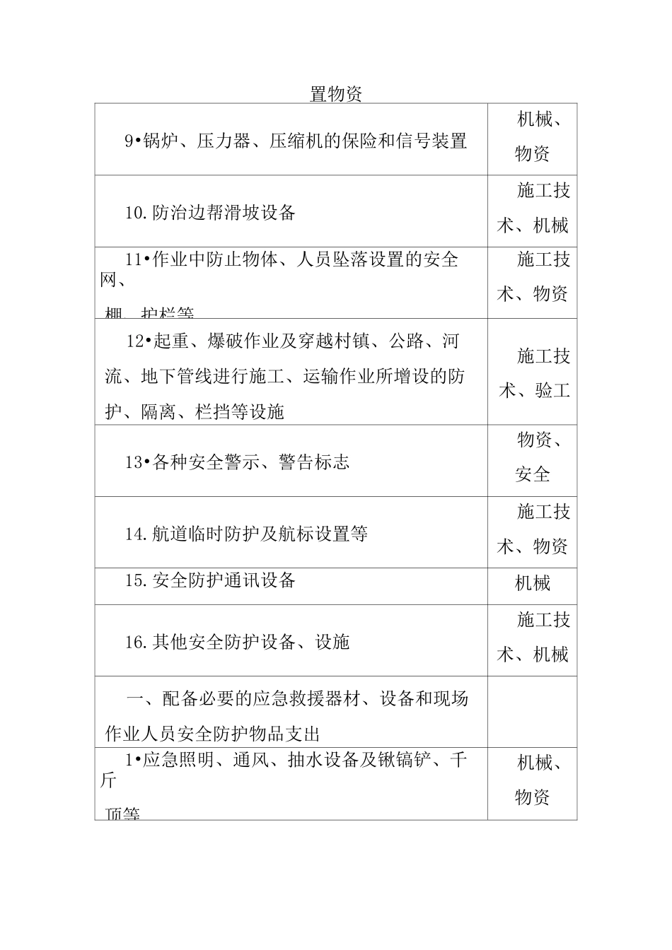 安全生产投入(支出)费用目录范围_第3页