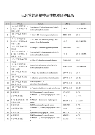 已列管的新精神活性物质品种目录