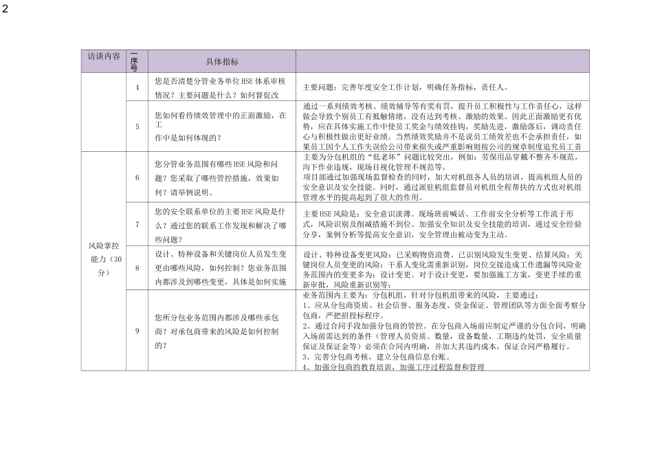领导干部HSE履职能力沟通_第2页