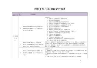 领导干部HSE履职能力沟通