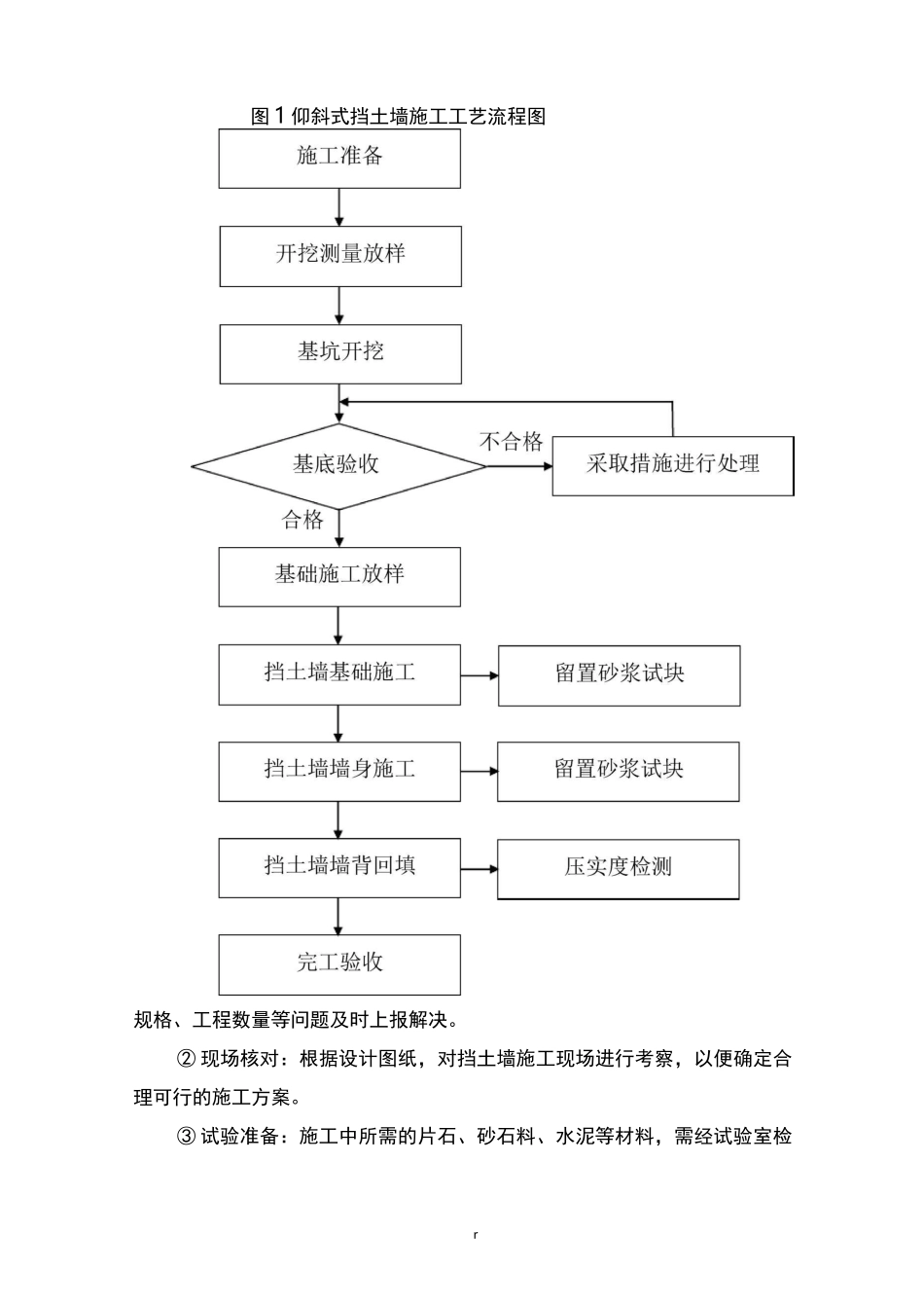 仰斜式挡墙技术交底_第2页