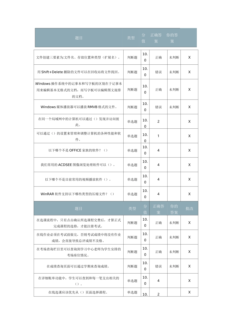 北京理工在线作业-现代远程学习技术概要_第1页