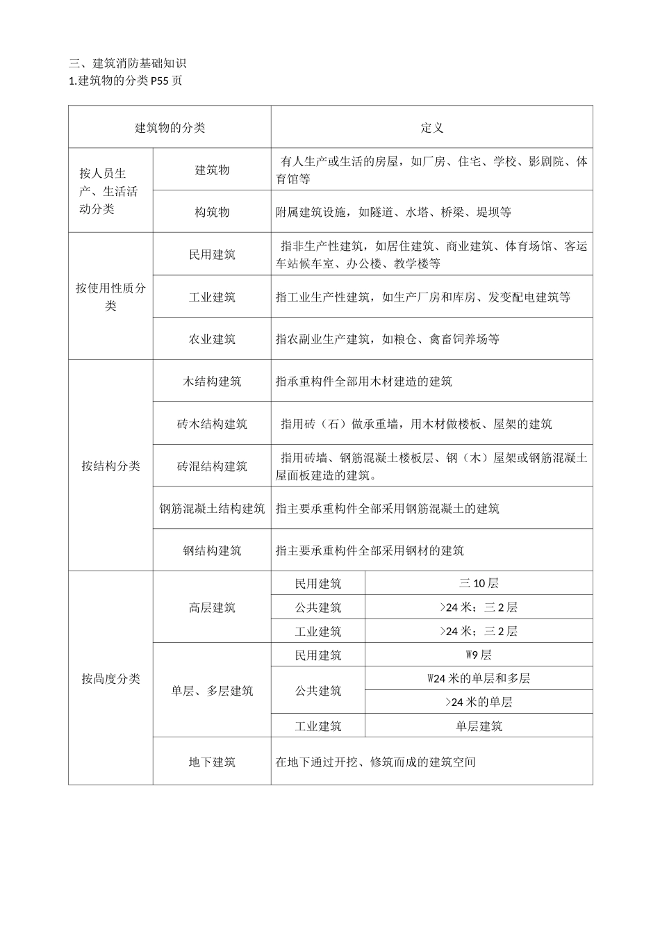 消防员考试资料_第3页