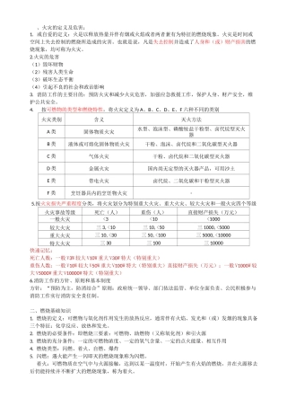 消防员考试资料