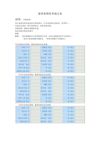 蛋类食物营养成分表