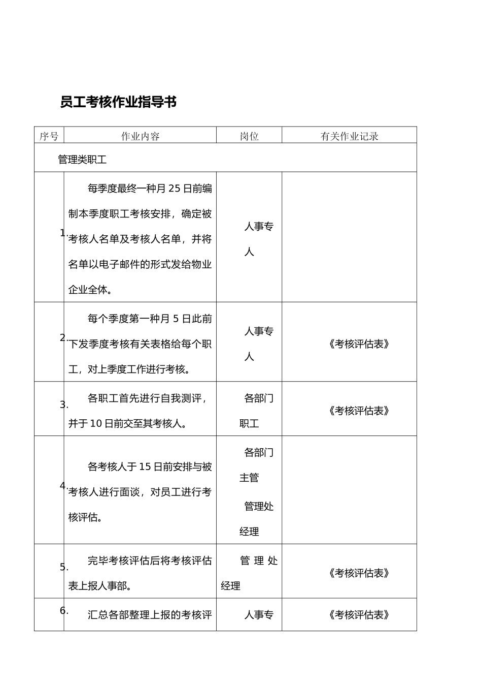 2025年员工考核作业指导书_第1页