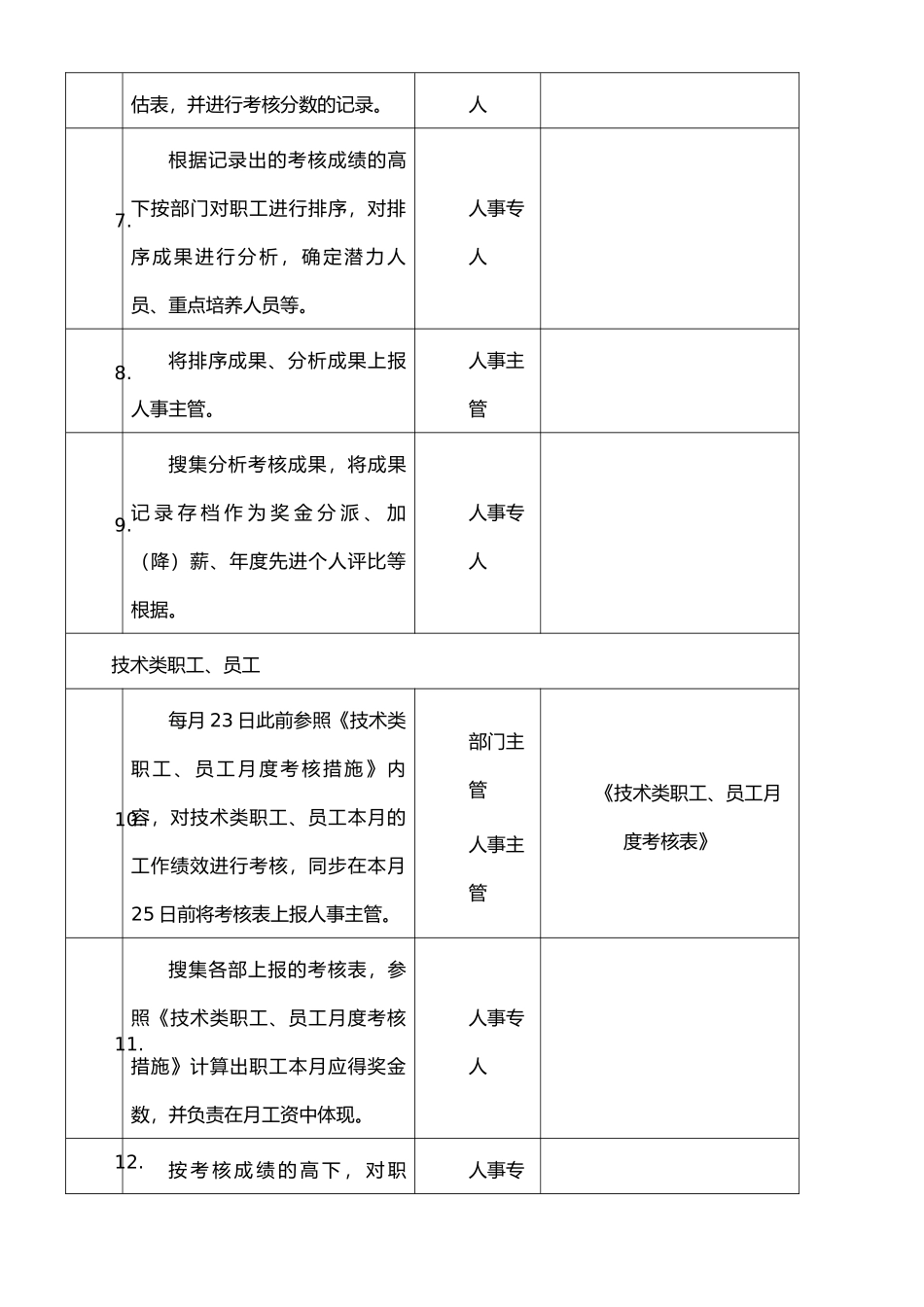 2025年员工考核作业指导书_第2页