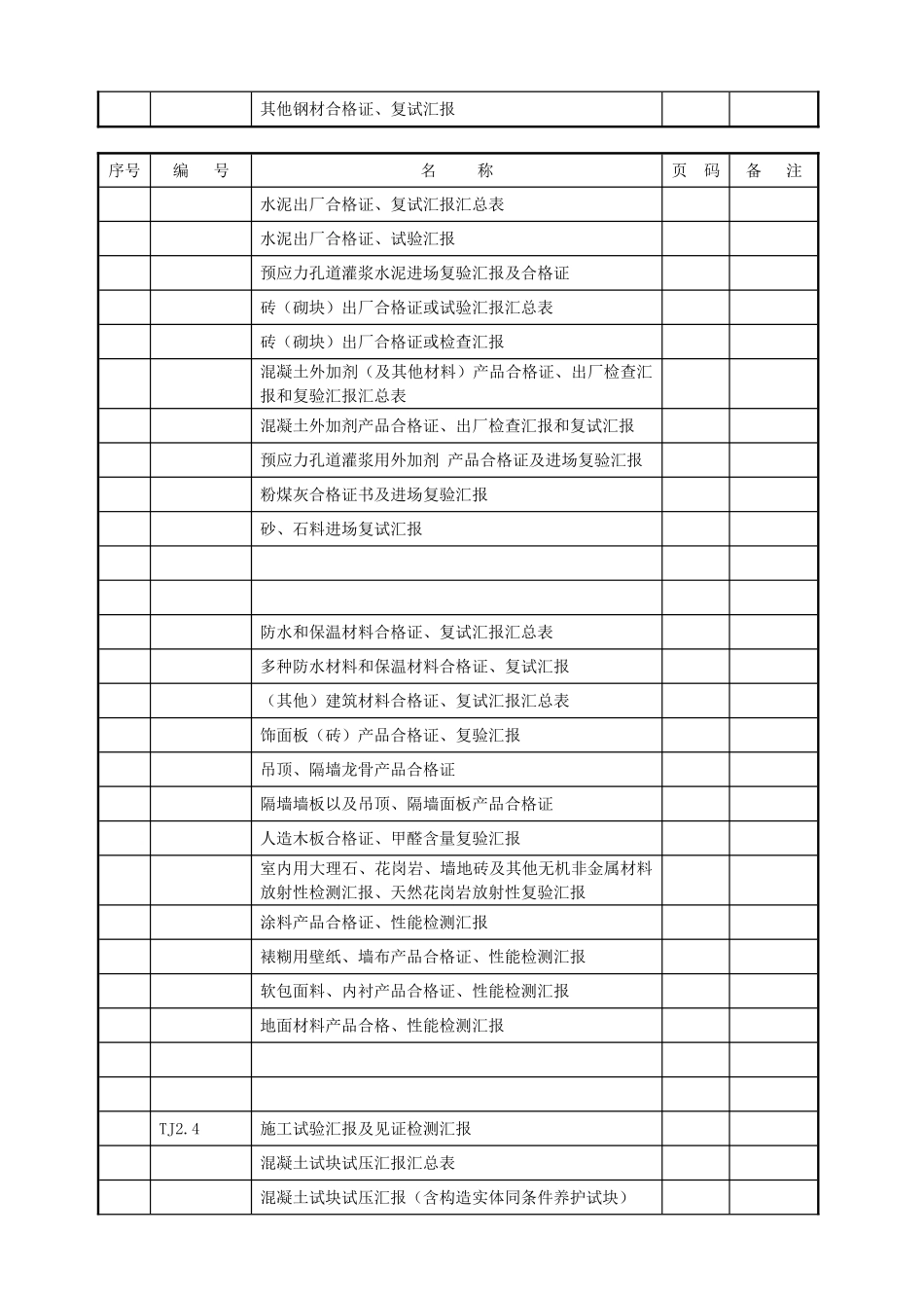 2025年江苏土建验收资料全套正式_第2页