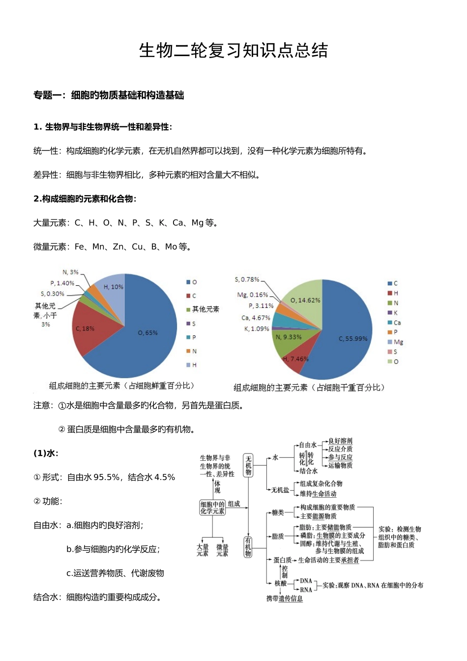 2025年生物二轮复习知识点总结专题一_第1页