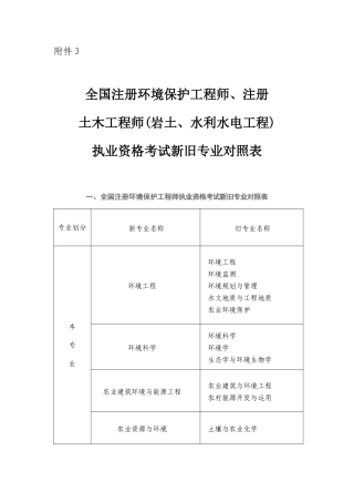 2025年注册土木工程师岩土水利水电工程执业资格考试新旧专业对照表