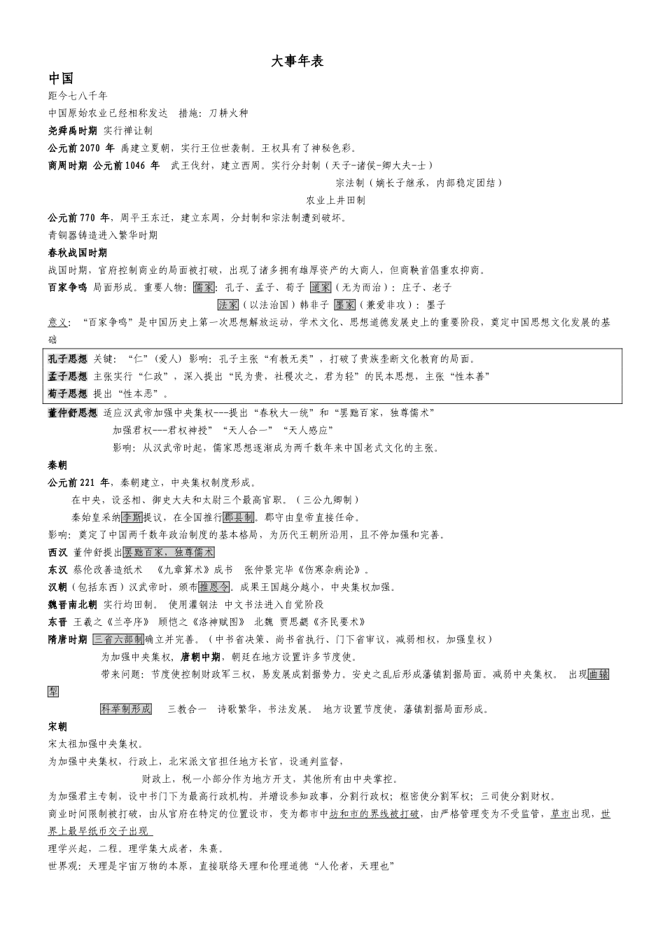2025年高中历史事件时间表重要考点总结_第1页