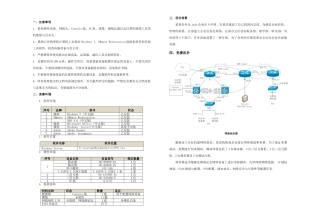 2025年计算机网络管理员操作技能试卷