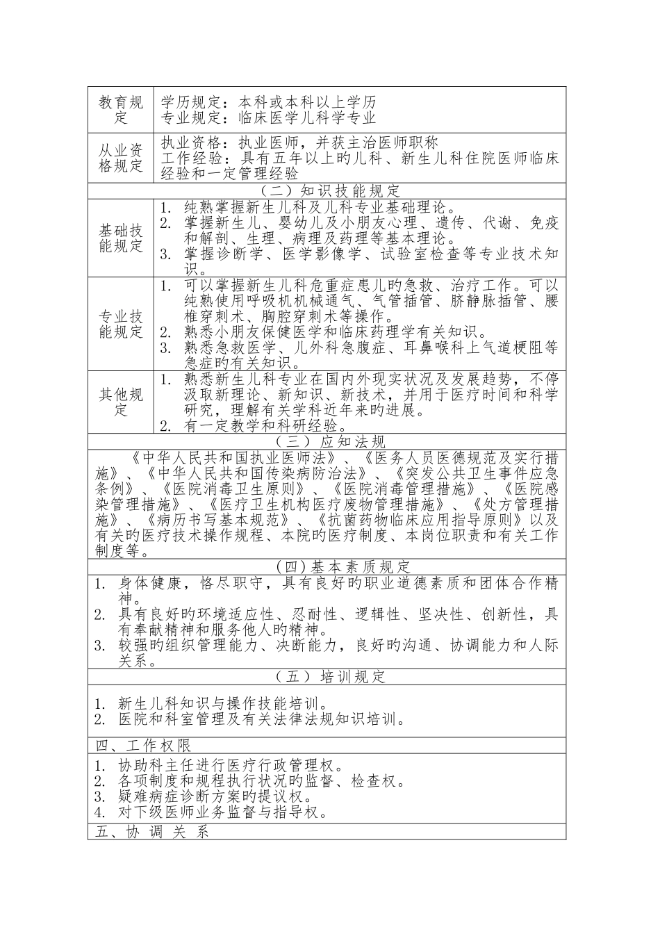 2025年新生儿科主治医师岗位职责_第2页