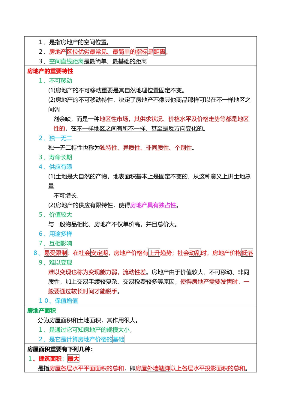 2025年房地产经纪人考试重点摘要房地产经纪专业基础_第2页