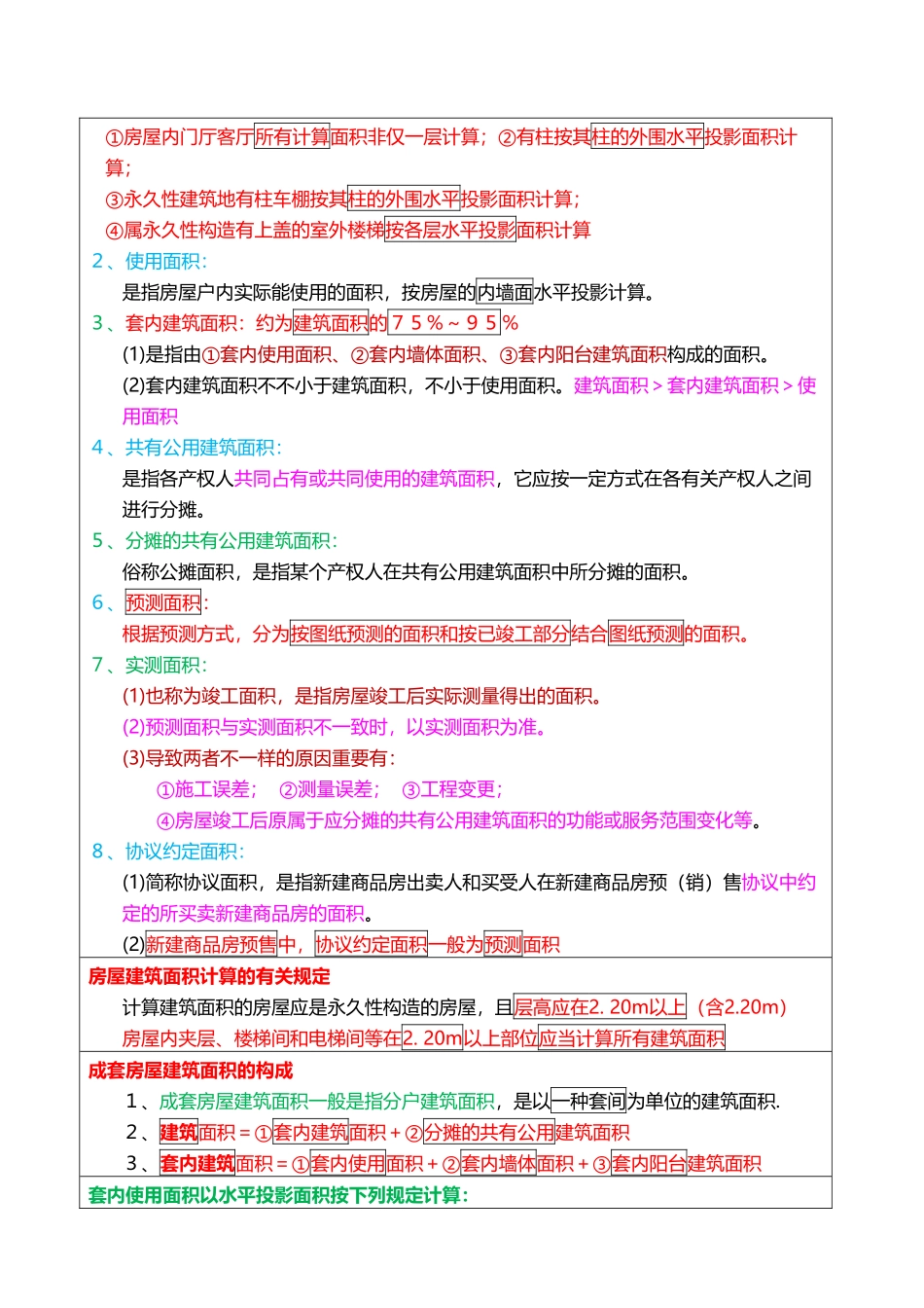 2025年房地产经纪人考试重点摘要房地产经纪专业基础_第3页