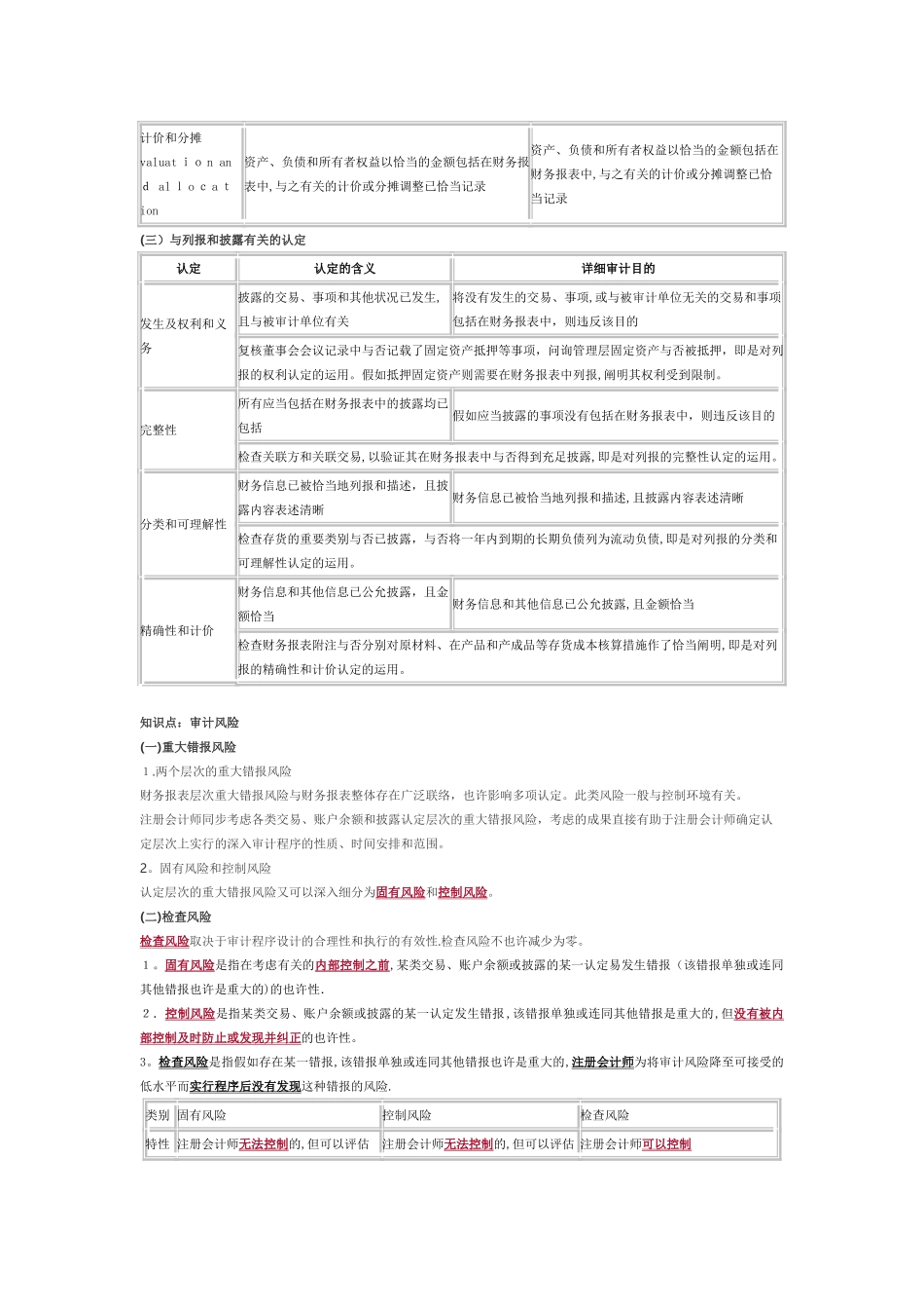 2025年CPA审计精华知识点范本_第2页