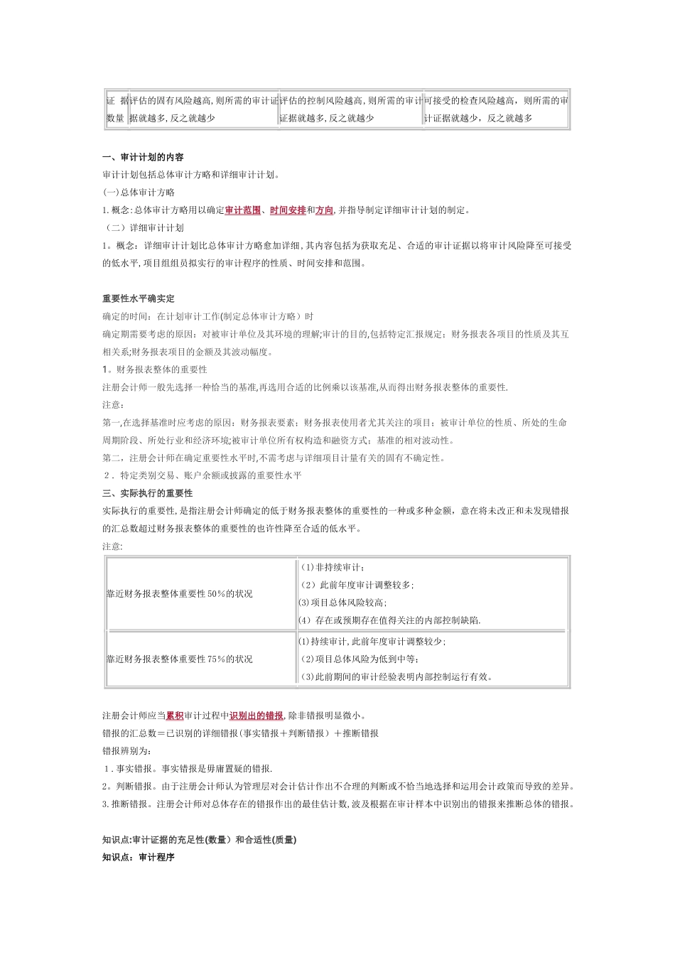 2025年CPA审计精华知识点范本_第3页