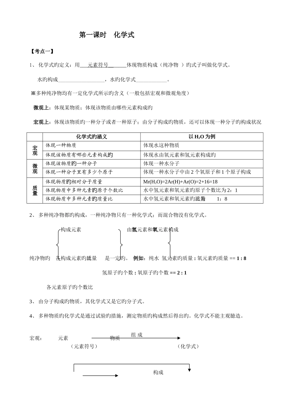 2025年物质组成化学式与化合价习题和知识点_第1页