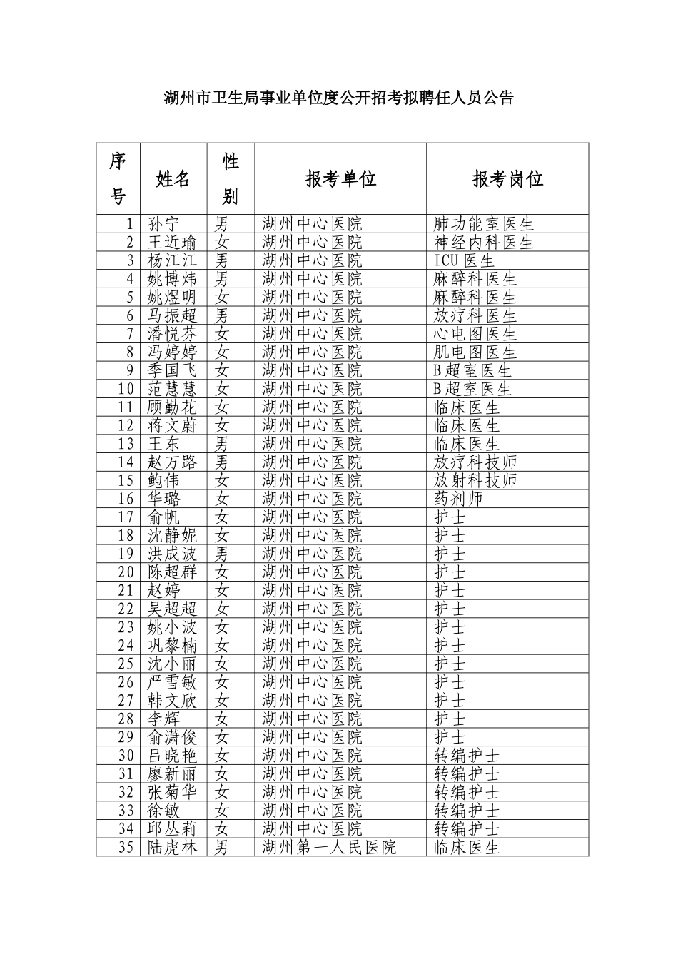 2025年湖州市卫生局事业单位度公开招考拟聘用人员公示_第1页