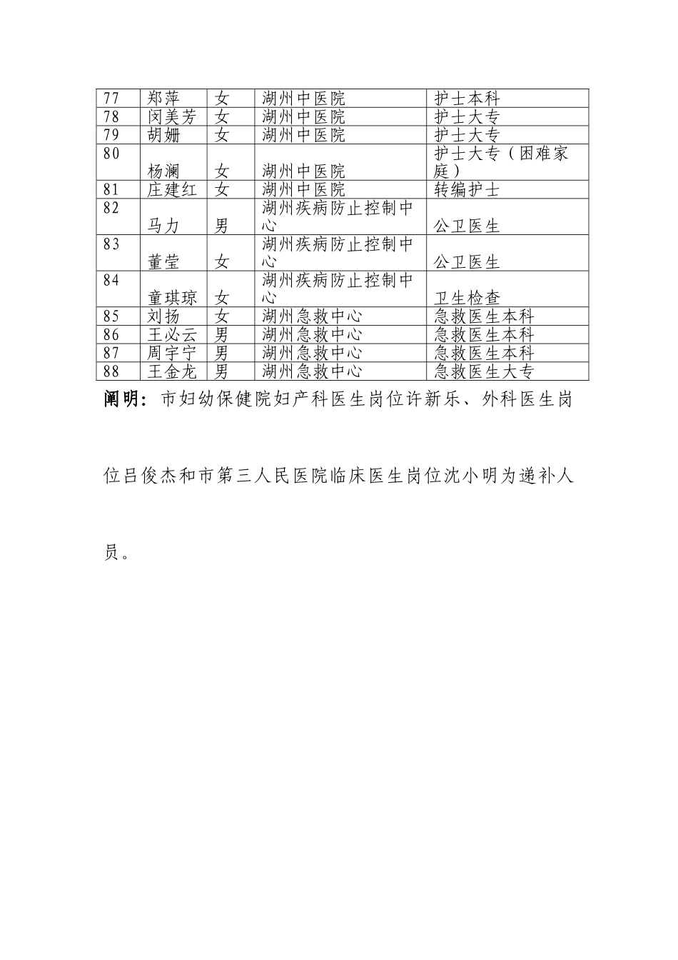 2025年湖州市卫生局事业单位度公开招考拟聘用人员公示_第3页