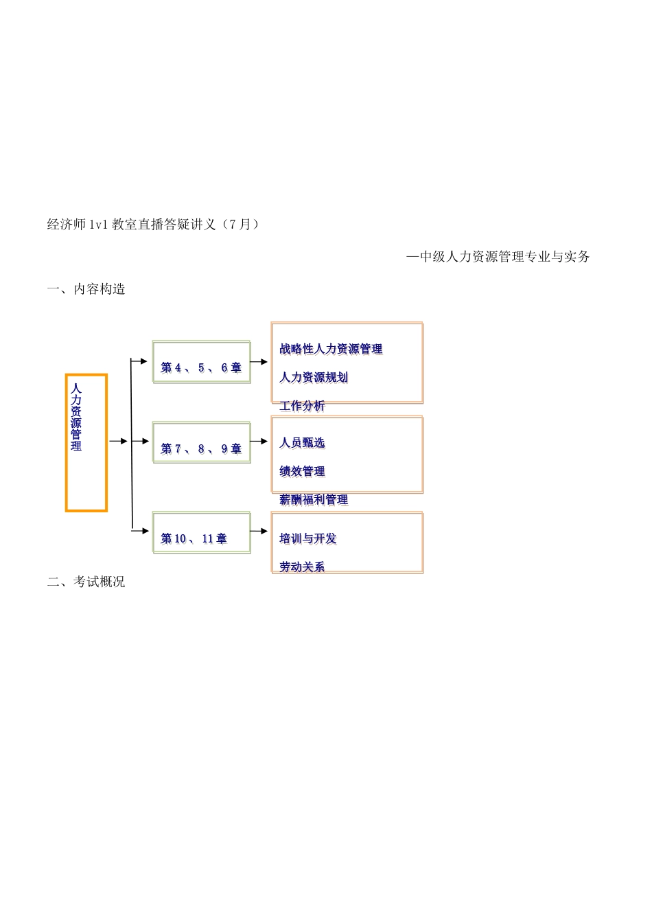 2025年经济师中级人力章讲义_第1页