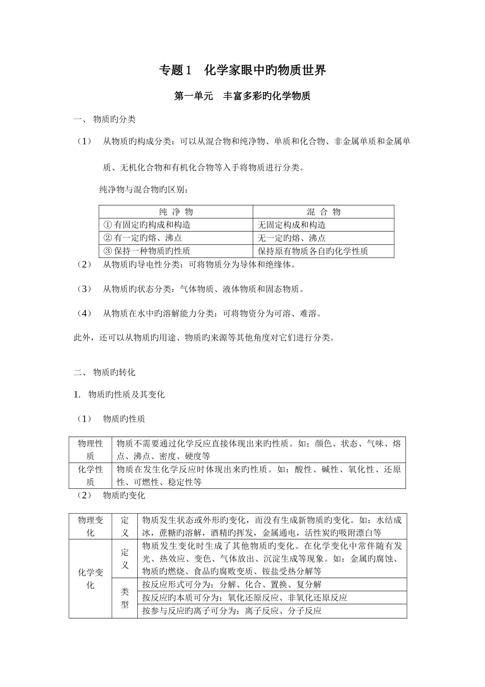 2025年新版高中化学苏教版必修知识点总结_第1页