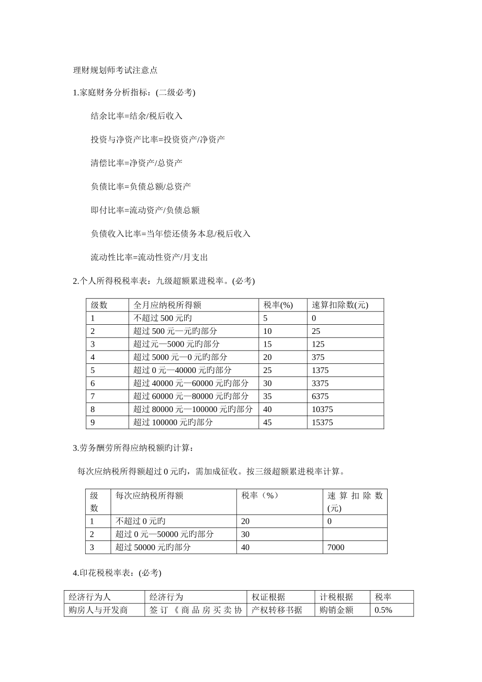 2025年理财规划师考试注意点_第1页