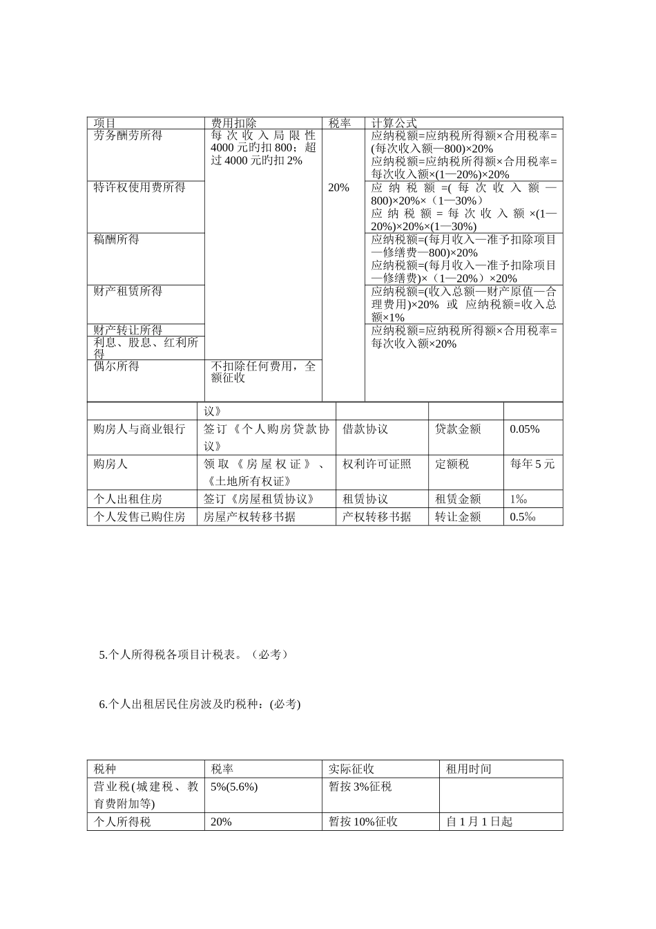 2025年理财规划师考试注意点_第2页