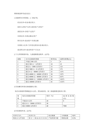 2025年理财规划师考试注意点