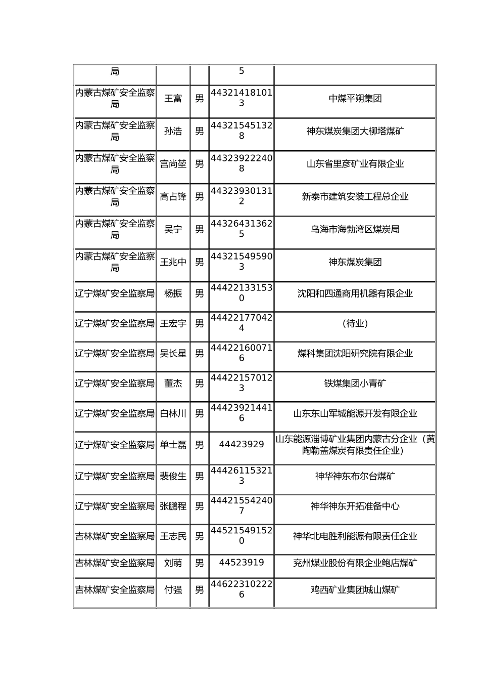 2025年国家公务员考试国家煤矿安全监察系统拟录用人员公示_第2页