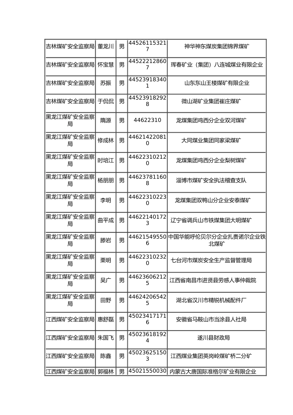 2025年国家公务员考试国家煤矿安全监察系统拟录用人员公示_第3页