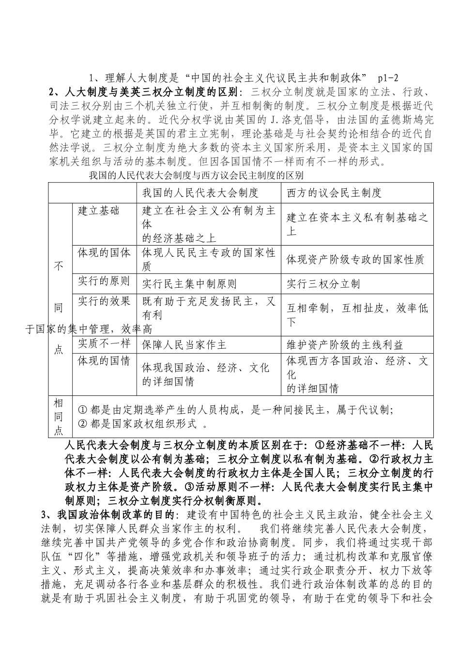 2025年当代政治制度考点_第1页
