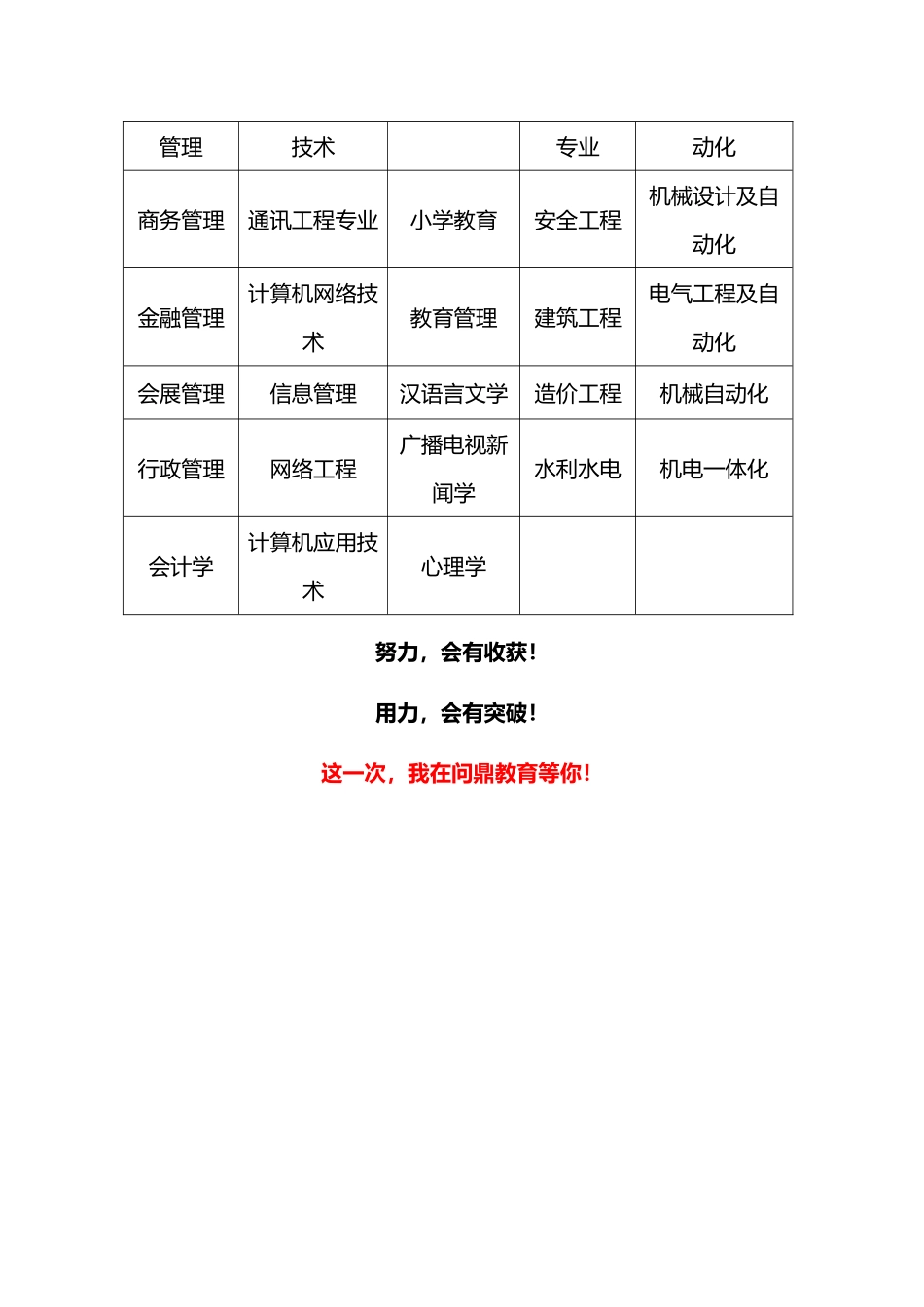 2025年不得不看成人高考考试内容有哪些_第3页