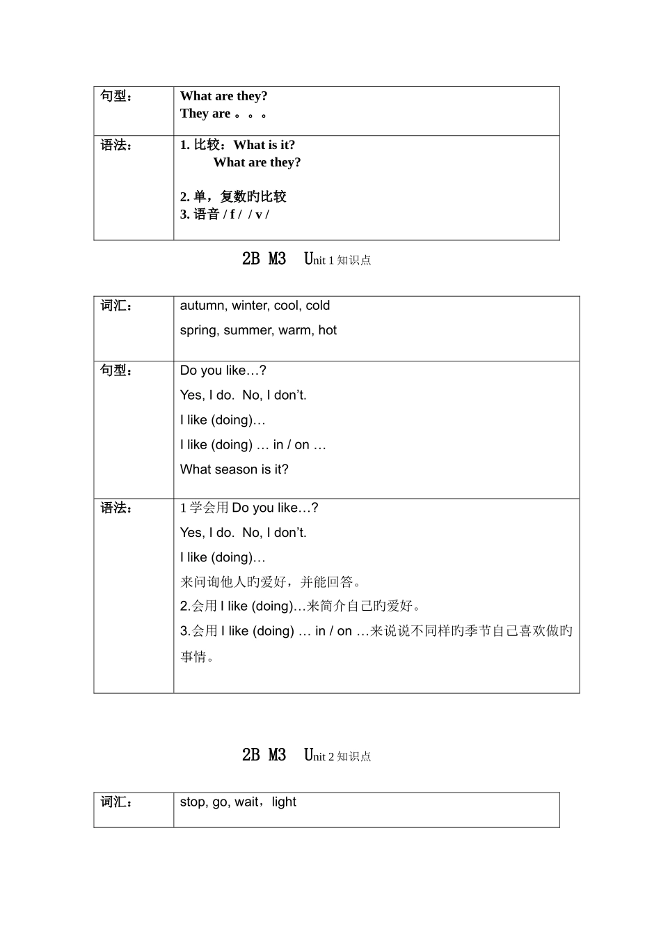 2025年牛津英语二年级下册知识点_第3页